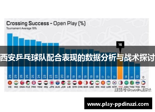 西安乒乓球队配合表现的数据分析与战术探讨